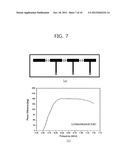 POWER AMPLIFIER WITH ADVANCED LINEARITY diagram and image