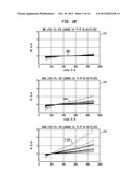 PVT CONSISTENT PLL INCORPORATING MULTIPLE LCVCOS diagram and image