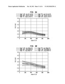 PVT CONSISTENT PLL INCORPORATING MULTIPLE LCVCOS diagram and image