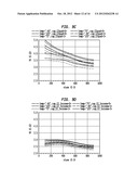 PVT CONSISTENT PLL INCORPORATING MULTIPLE LCVCOS diagram and image