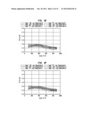 PVT CONSISTENT PLL INCORPORATING MULTIPLE LCVCOS diagram and image