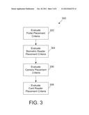 SYSTEMS AND METHODS FOR ZONE-BASED SELECTION OF AIRPORT ACCESS POINT     SECURITY FEATURES diagram and image