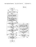 ELECTRONIC DEVICE, CONTROL METHOD OF ELECTRONIC DEVICE AND CONTROL PROGRAM     OF ELECTRONIC DEVICE diagram and image