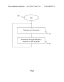 METHOD FOR ESTIMATION OF AN ITEM OF INFORMATION REPRESENTATIVE OF HEIGHT diagram and image