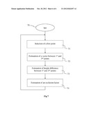 METHOD FOR ESTIMATION OF AN ITEM OF INFORMATION REPRESENTATIVE OF HEIGHT diagram and image