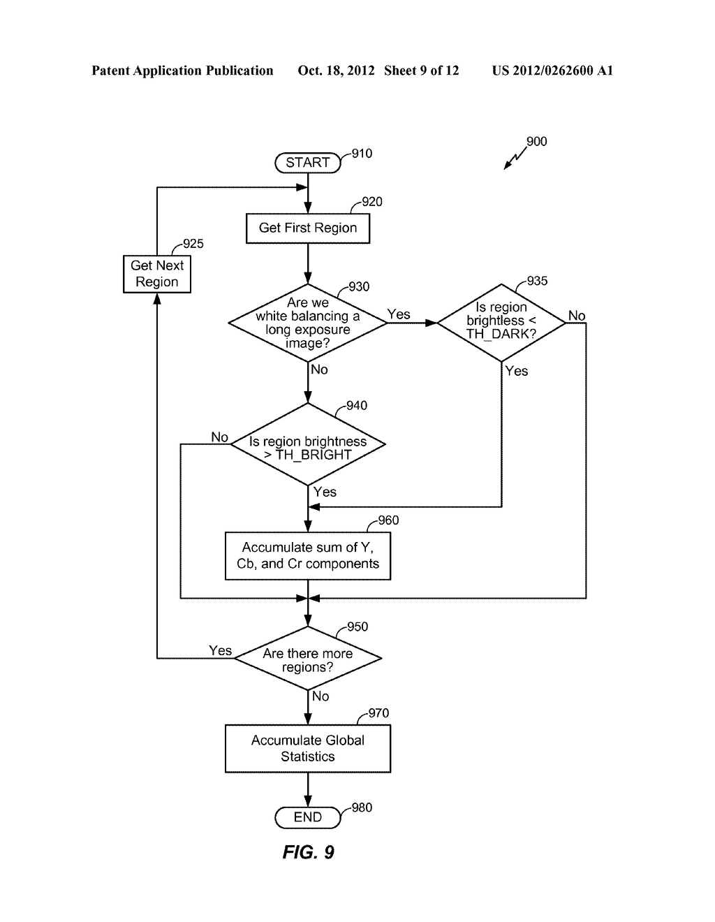 WHITE BALANCE OPTIMIZATION WITH HIGH DYNAMIC RANGE IMAGES - diagram, schematic, and image 10