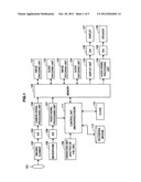 IMAGING DEVICE, IMAGING DEVICE CONTROL METHOD, AND PROGRAM diagram and image