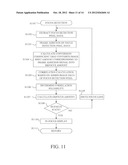 IMAGE PICKUP APPARATUS AND CAMERA SYSTEM CAPABLE OF IMPROVING CALCULATION     ACCURACY OF DEFOCUS AMOUNT diagram and image