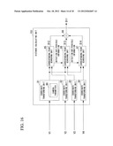 MULTOCULAR IMAGE PICKUP APPARATUS AND MULTOCULAR IMAGE PICKUP METHOD diagram and image