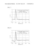 METHOD OF MEASURING CUT-OFF WAVELENGTH OF OPTICAL FIBER diagram and image