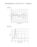 METHOD OF MEASURING CUT-OFF WAVELENGTH OF OPTICAL FIBER diagram and image