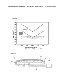 METHOD FOR INSPECTING DEFECTS, INSPECTED WAFER OR SEMICONDUCTOR DEVICE     MANUFACTURED USING THE SAME, METHOD FOR QUALITY CONTROL OF WAFERS OR     SEMICONDUCTOR DEVICES AND DEFECT INSPECTING APPARATUS diagram and image