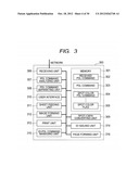 IMAGE FORMING APPARATUS, METHOD, AND PROGRAM diagram and image