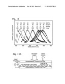 Physical Modulation Tuned Plasmonic Device diagram and image