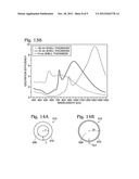 Physical Modulation Tuned Plasmonic Device diagram and image