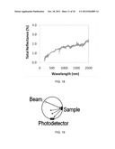 THERMALLY-RESILIENT, BROADBAND OPTICAL ABSORBER FROM UV-TO-IR DERIVED FROM     CARBON NANOSTRUCTURES AND METHOD OF MAKING THE SAME diagram and image