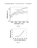 THERMALLY-RESILIENT, BROADBAND OPTICAL ABSORBER FROM UV-TO-IR DERIVED FROM     CARBON NANOSTRUCTURES AND METHOD OF MAKING THE SAME diagram and image