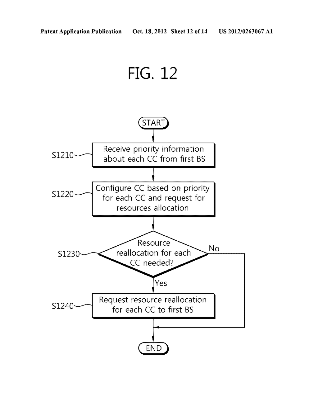 APPARATUS AND METHOD FOR CONFIGURING COMPONENT CARRIER IN WIRELESS     COMMUNICATION SYSTEM - diagram, schematic, and image 13