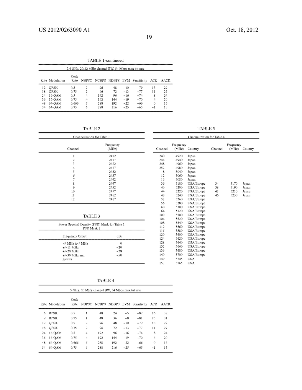 Frequency selective transmission within single user, multiple user,     multiple access, and/or MIMO wireless communications - diagram, schematic, and image 50