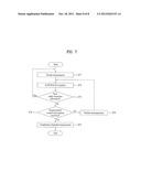 METHOD OF SUPPORTING DATA RETRANSMISSION IN A MOBILE COMMUNICATION SYSTEM diagram and image