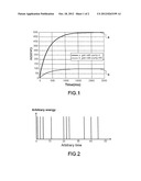 Laser Emitting Pulses of Variable Period and Stabilized Energy diagram and image