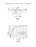 Laser Emitting Pulses of Variable Period and Stabilized Energy diagram and image