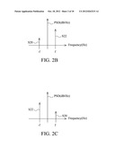 TRANSCEIVER CAPABLE OF IQ MISMATCH COMPENSATION ON THE FLY AND METHOD     THEREOF diagram and image