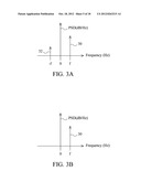 TRANSCEIVER CAPABLE OF IQ MISMATCH COMPENSATION ON THE FLY AND METHOD     THEREOF diagram and image