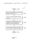 TRANSCEIVER CAPABLE OF IQ MISMATCH COMPENSATION ON THE FLY AND METHOD     THEREOF diagram and image