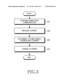 APPARATUS AND METHOD FOR CONTROLLING TRANSMIT POWER IN HUMAN BODY     COMMUNICATION SYSTEM diagram and image