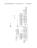 APPARATUS AND METHOD FOR ENCODING MOVING PICTURE diagram and image