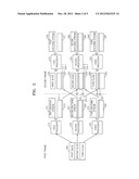 APPARATUS AND METHOD FOR ENCODING MOVING PICTURE diagram and image