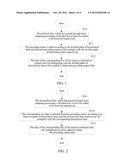 Method, Apparatus and System for Implementing Precoding diagram and image