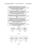 METHOD, DEVICE AND SYSTEM FOR CALL ESTABLISHMENT diagram and image