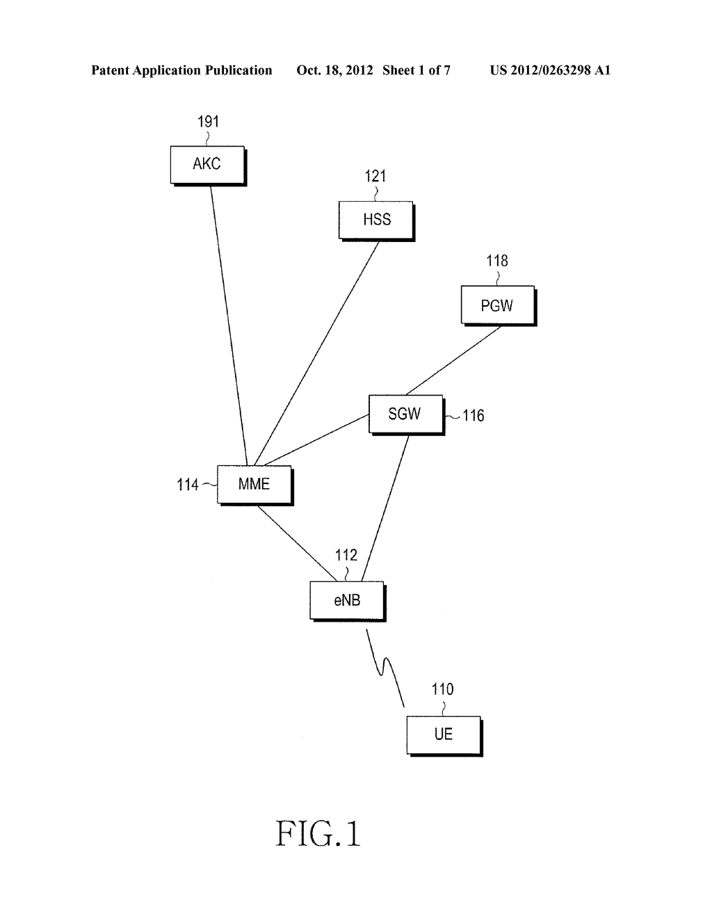 METHOD AND SYSTEM FOR SUPPORTING SECURITY IN A MOBILE COMMUNICATION SYSTEM - diagram, schematic, and image 02