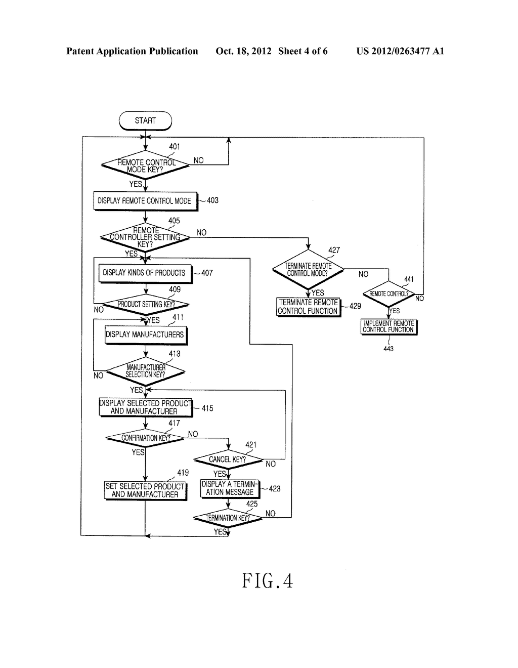 Portable Terminal and Method for Remote Control of Electronic Products - diagram, schematic, and image 05