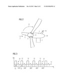 Method for measuring the wind direction in the wake of a wind turbine     rotor diagram and image