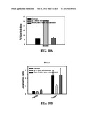 TARGETED CARRIERS FOR DRUG DELIVERY ACROSS THE GASTROINTESTINAL EPITHELIUM diagram and image