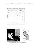 COMPOSITION COMPRISING CELL AND BIOCOMPATIBLE POLYMER diagram and image