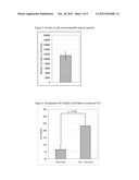 COMPOSITION COMPRISING CELL AND BIOCOMPATIBLE POLYMER diagram and image