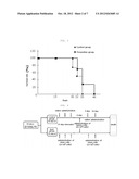 ANTI-TUMOR COMPOSITION COMPRISING HUMAN-DERIVED ADULT STEM CELLS diagram and image