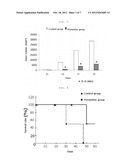 ANTI-TUMOR COMPOSITION COMPRISING HUMAN-DERIVED ADULT STEM CELLS diagram and image