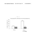 ANTI-TUMOR COMPOSITION COMPRISING HUMAN-DERIVED ADULT STEM CELLS diagram and image