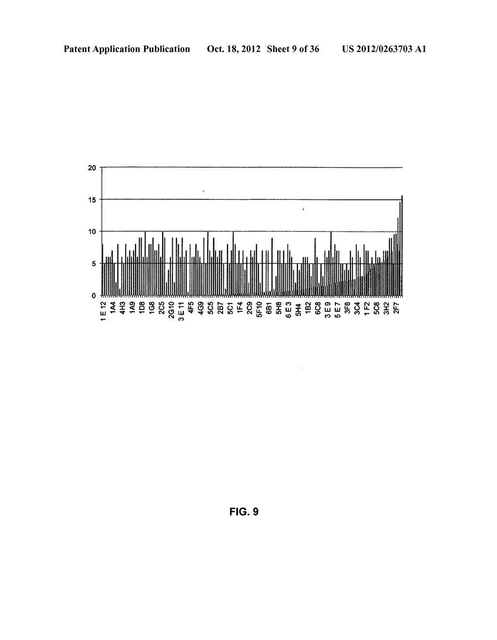 COAGULATION FACTOR IX COMPOSITIONS AND METHODS OF MAKING AND USING SAME - diagram, schematic, and image 10