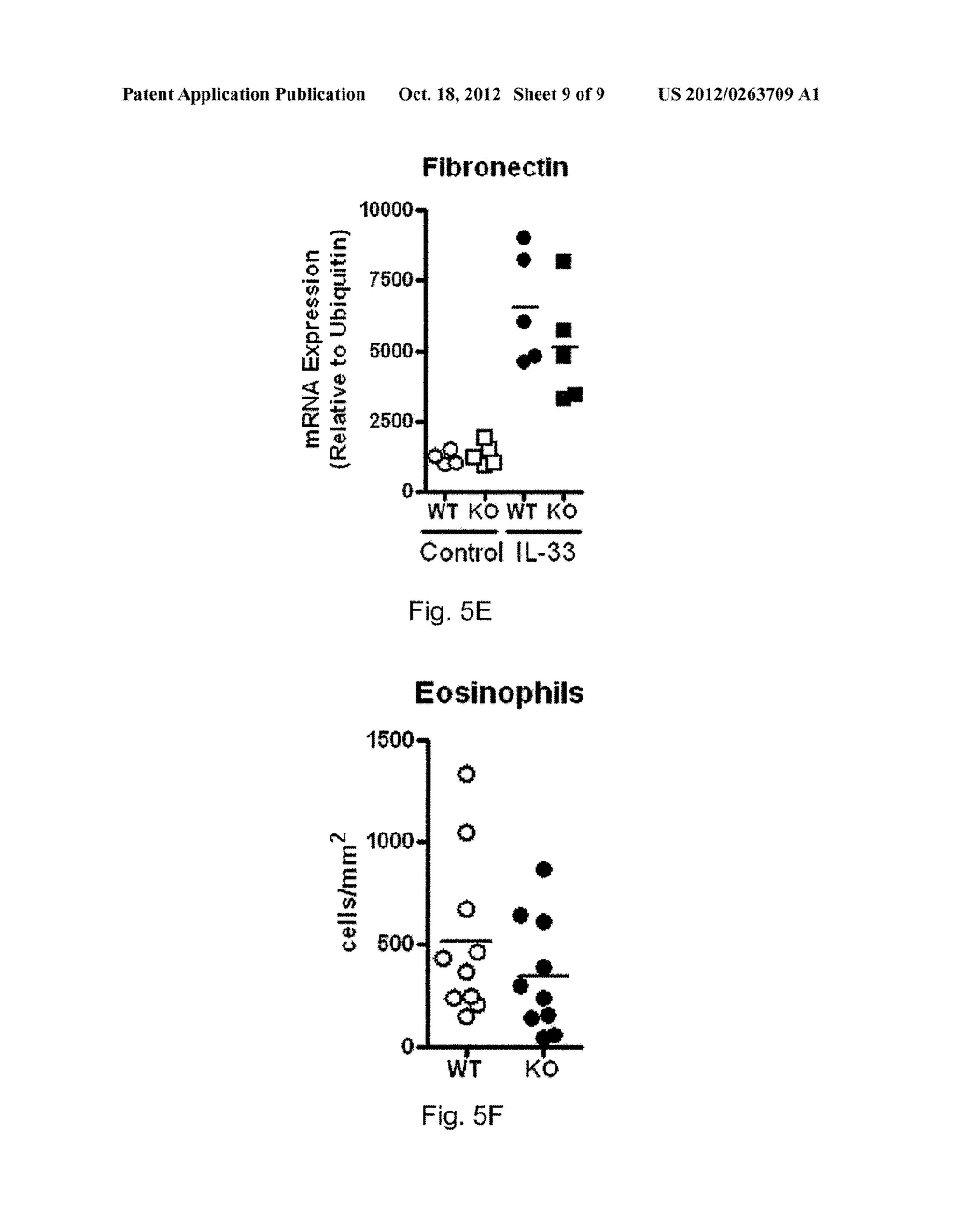 USE OF IL-33 ANTAGONISTS TO TREAT FIBROTIC DISEASES - diagram, schematic, and image 10