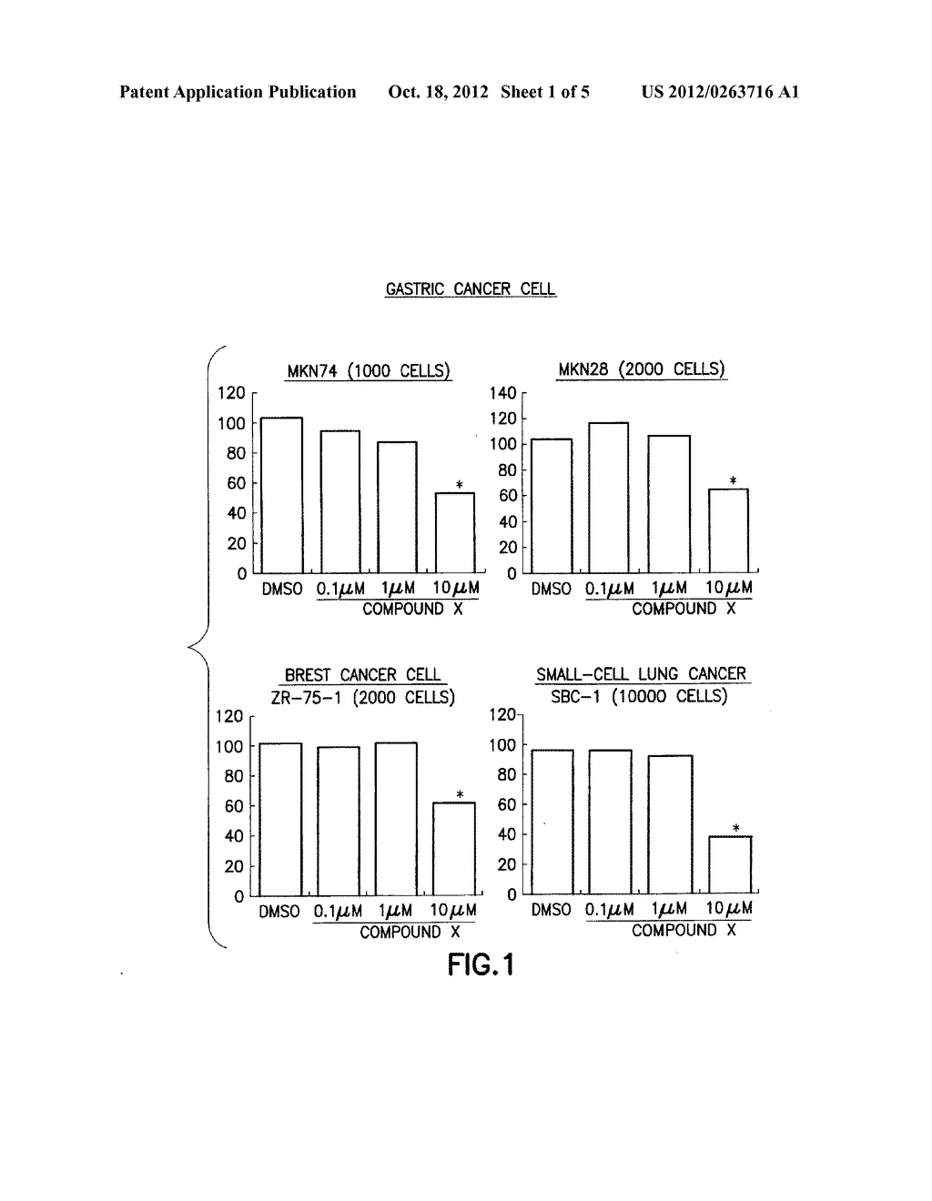 METHOD OF TREATING CANCERS AND A PHARMACEUTICAL COMPOSITION THAT MAY BE     USED IN  PRACTICING SAID METHOD - diagram, schematic, and image 02