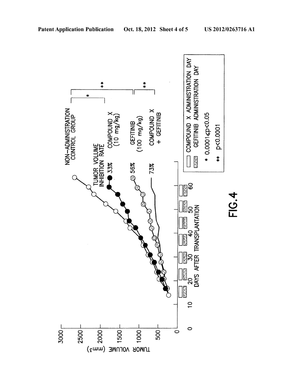 METHOD OF TREATING CANCERS AND A PHARMACEUTICAL COMPOSITION THAT MAY BE     USED IN  PRACTICING SAID METHOD - diagram, schematic, and image 05