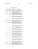 Dual Variable Domain Immunoglobulins and Uses Thereof diagram and image