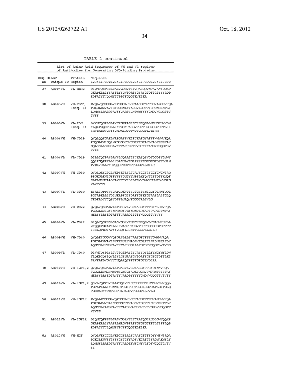 Dual Variable Domain Immunoglobulins and Uses Thereof - diagram, schematic, and image 36