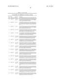 Dual Variable Domain Immunoglobulins and Uses Thereof diagram and image